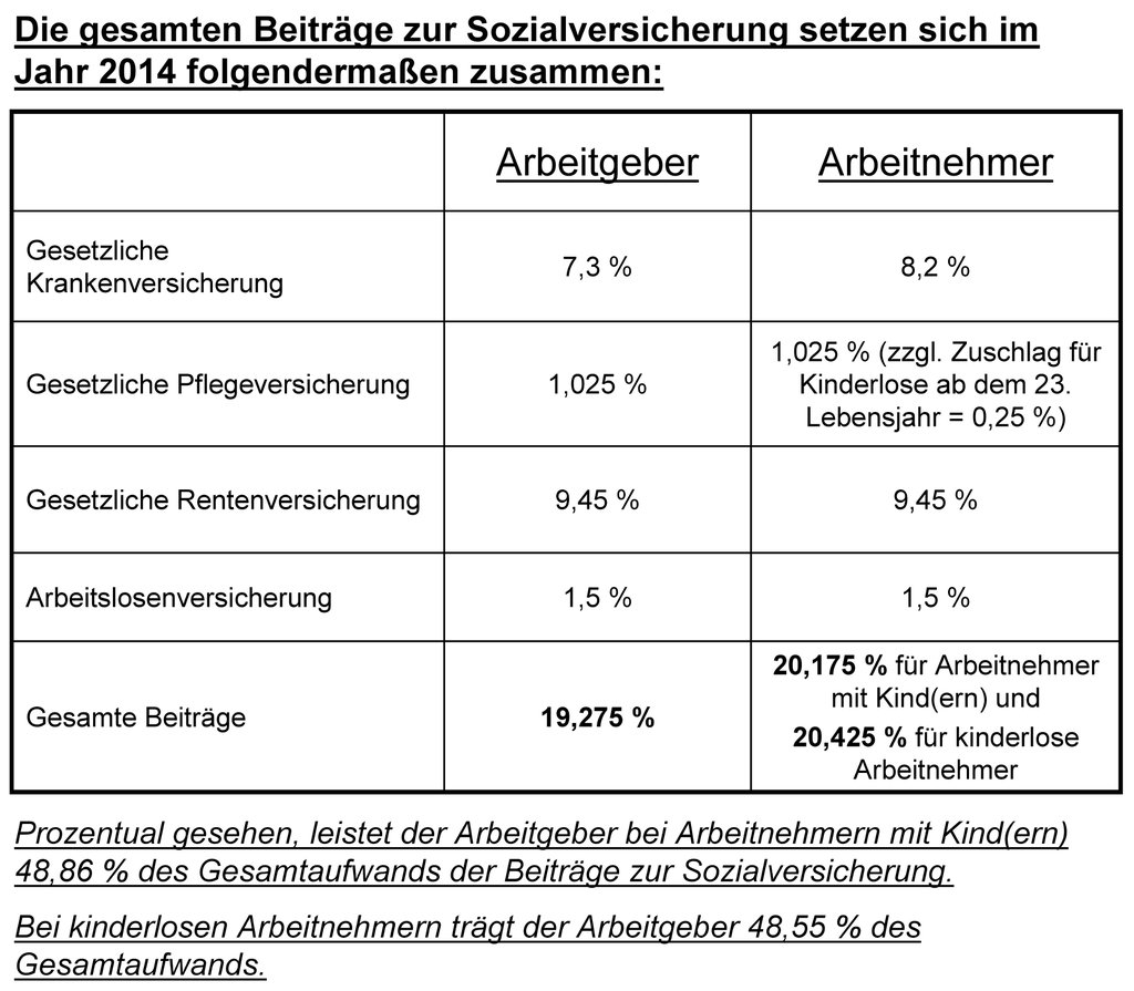 Steuer und Sozialversicherungsrecht in der bAV BAVK Betriebliche